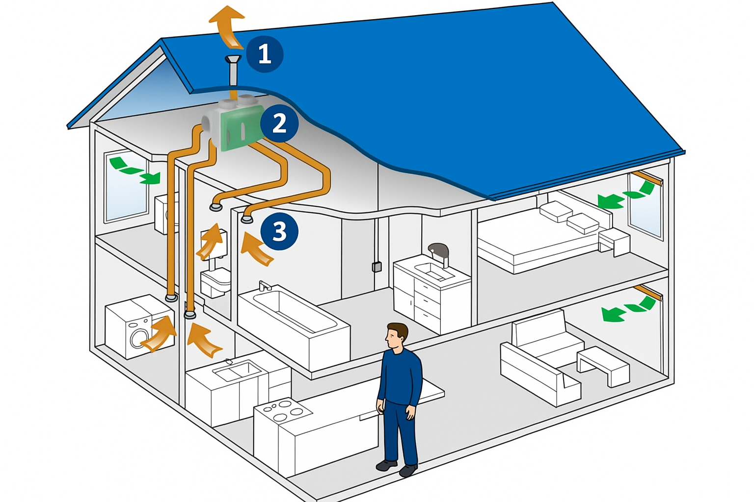 Mechanische ventilatie onderhoud icoon
