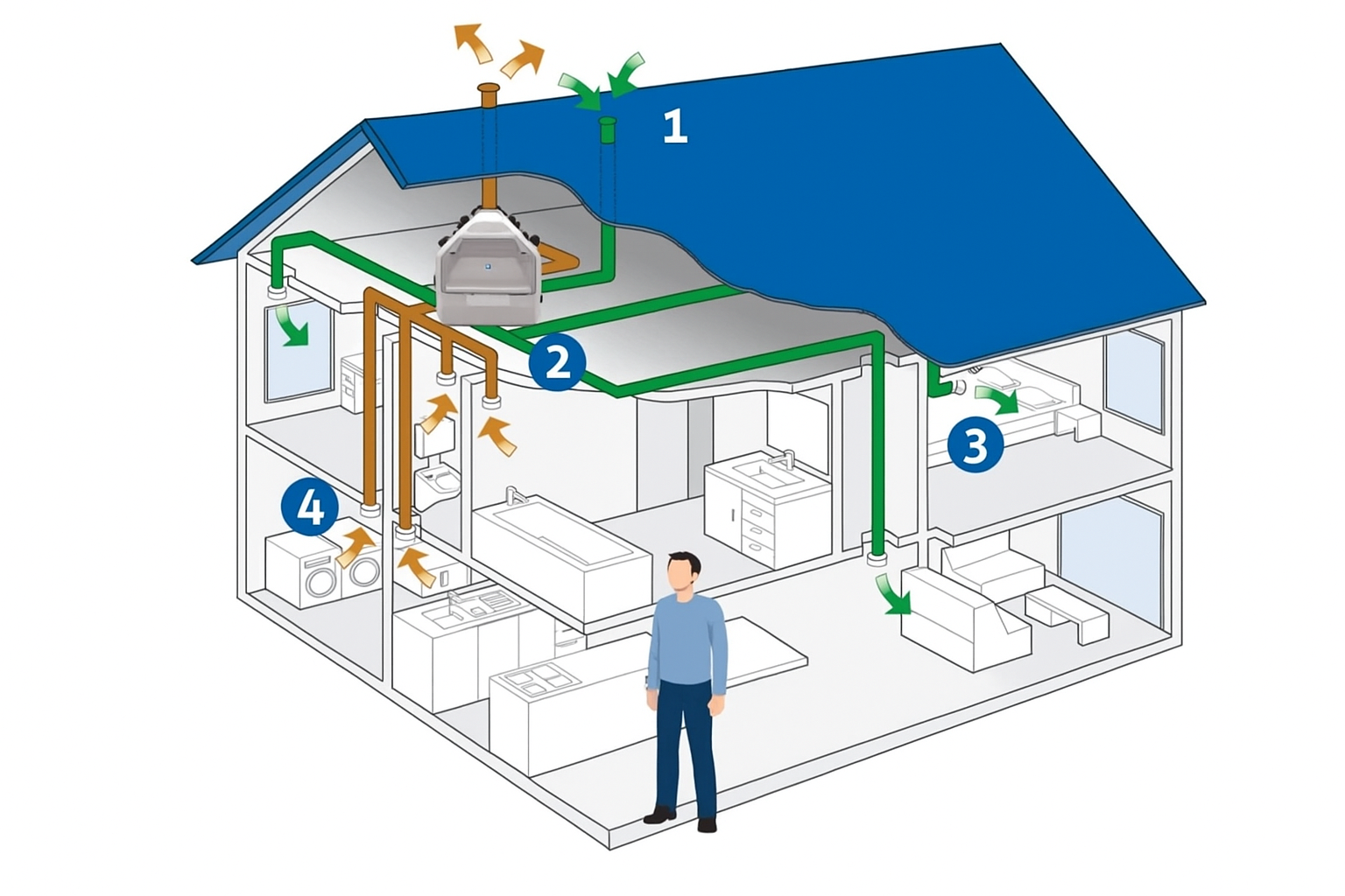 Onderhoud WTW systeem icoon