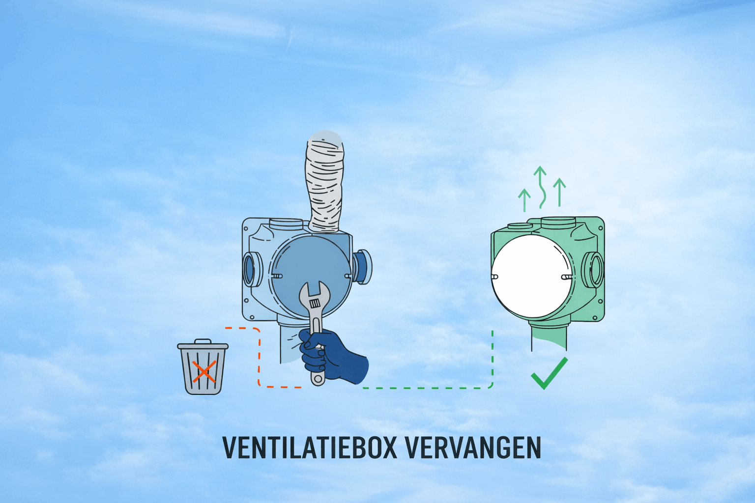 Ventilatiebox vervangen