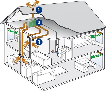 Ventilatie 1