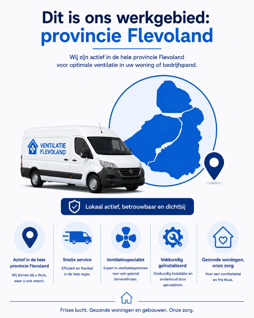 Ventilatie Flevoland Werkgebied
