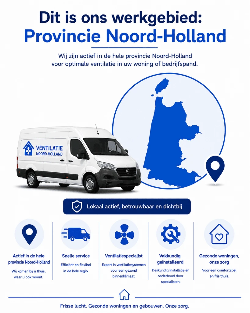 Ventilatie Noord-Holland Werkgebied
