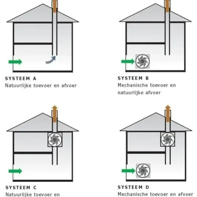 ventilatiesystemen-NIBE-1 ventilatiesystemen-NIBE-1